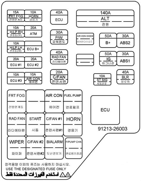 Hyundai Santa Fe relay diagram